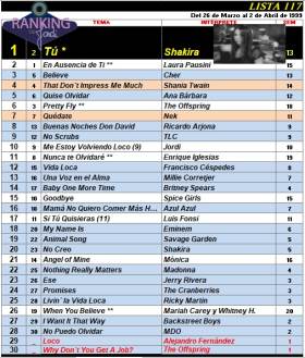 Ranking 117 de 1999